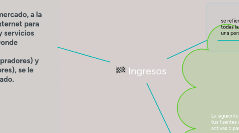 Mind Map: Ingresos