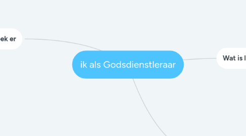 Mind Map: ik als Godsdienstleraar