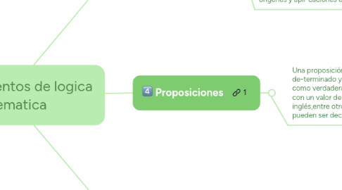 Mind Map: Fundamentos de logica matematica