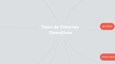Mind Map: Tipos de Sistemas Operativos