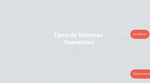 Mind Map: Tipos de Sistemas  Operativos