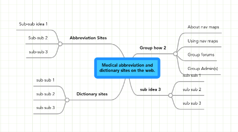 Mind Map: Medical abbreviation and dictionary sites on the web.