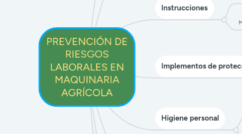 Mind Map: PREVENCIÓN DE RIESGOS LABORALES EN MAQUINARIA AGRÍCOLA