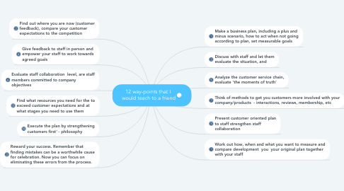 Mind Map: 12 way-points that I  would teach to a friend