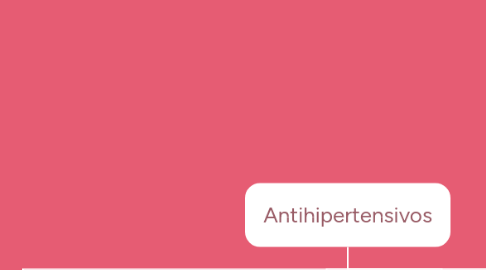 Mind Map: Antihipertensivos