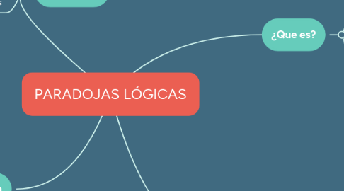 Mind Map: PARADOJAS LÓGICAS