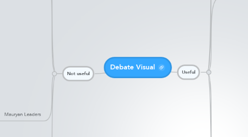 Mind Map: Debate Visual