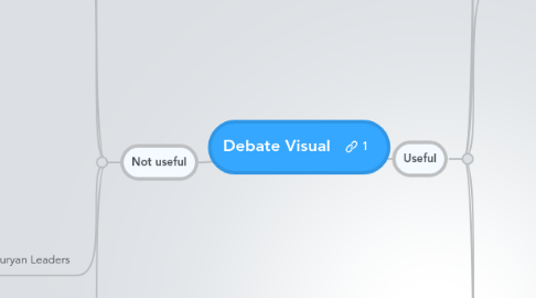 Mind Map: Debate Visual