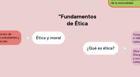 Mind Map: LA PUNTUACIÓN