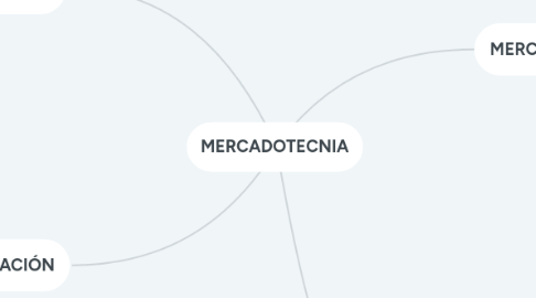 Mind Map: MERCADOTECNIA
