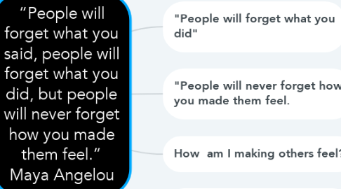 Mind Map: “People will forget what you said, people will forget what you did, but people will never forget how you made them feel.” Maya Angelou