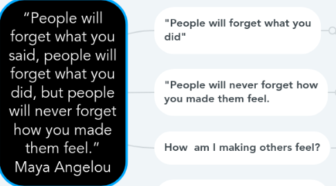 Mind Map: “People will forget what you said, people will forget what you did, but people will never forget how you made them feel.” Maya Angelou