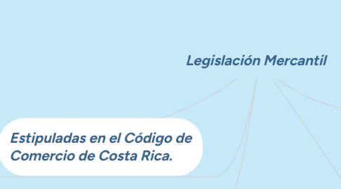 Mind Map: Legislación Mercantil