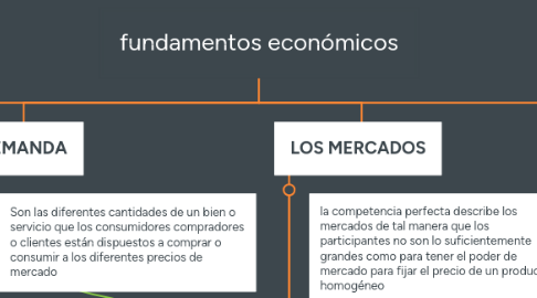 Mind Map: Gestion Industrial