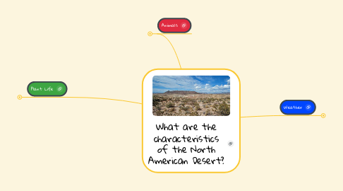 Mind Map: What are the characteristics of the North American Desert?