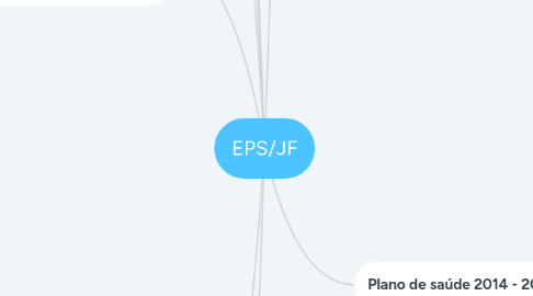 Mind Map: EPS/JF