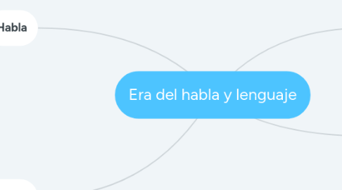 Mind Map: Era del habla y lenguaje