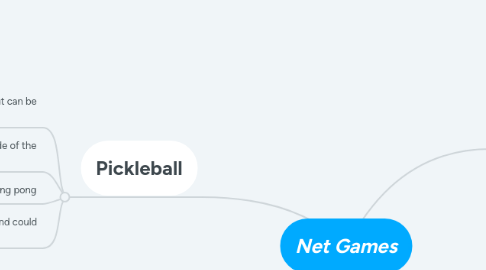 Mind Map: Net Games