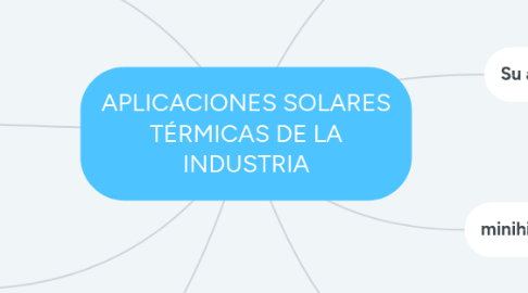 Mind Map: APLICACIONES SOLARES TÉRMICAS DE LA INDUSTRIA