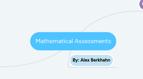 Mind Map: Mathematical Assessments