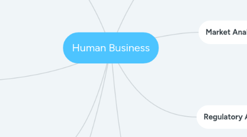 Mind Map: Human Business
