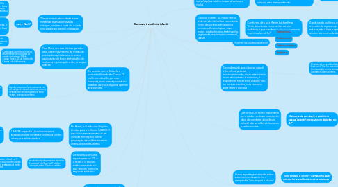 Mind Map: Combate à violência infantil