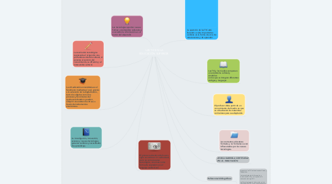 Mind Map: LAS TIC EN LA EDUCACIÓN SUPERIOR