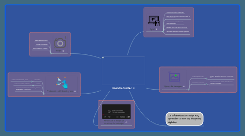 Mind Map: IMAGEN DIGITAL