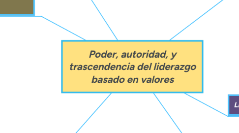 Mind Map: Poder, autoridad, y trascendencia del liderazgo basado en valores