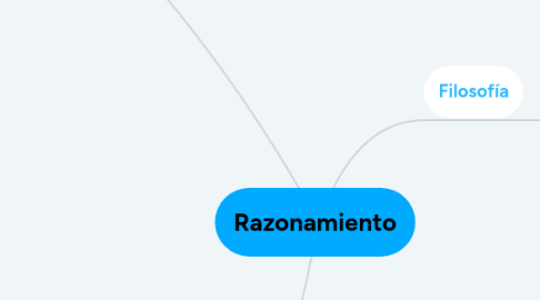 Mind Map: Razonamiento