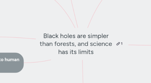 Mind Map: Black holes are simpler than forests, and science has its limits