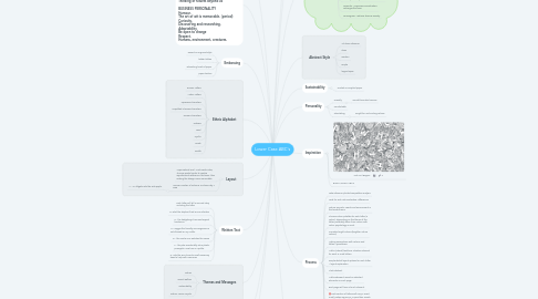 Mind Map: Lower Case ABC's