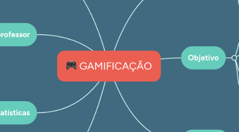 Mind Map: GAMIFICAÇÃO