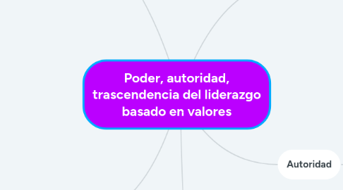 Mind Map: Poder, autoridad, trascendencia del liderazgo basado en valores