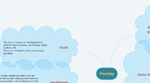 Mind Map: Hockey