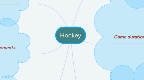 Mind Map: Hockey