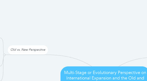Mind Map: Multi-Stage or Evolutionary Perspective on International Expansion and the Old and New Views of the Multinational Enterprise