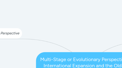 Mind Map: Multi-Stage or Evolutionary Perspective on International Expansion and the Old and New Views of the Multinational Enterprise