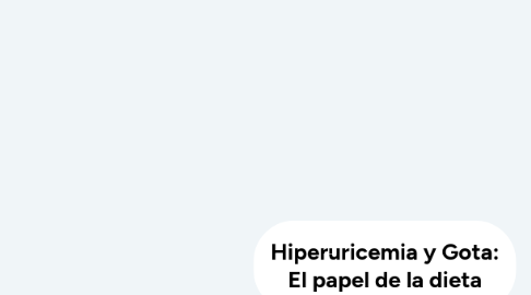 Mind Map: Hiperuricemia y Gota: El papel de la dieta