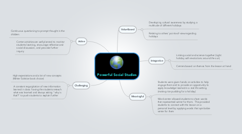 Mind Map: Powerful Social Studies