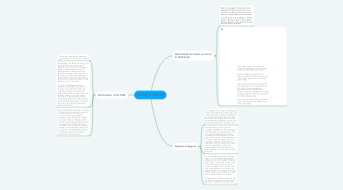 Mind Map: PROJECT ENGLISH