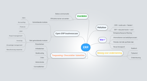 Mind Map: ERP