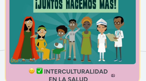 Mind Map: INTERCULTURALIDAD EN LA SALUD