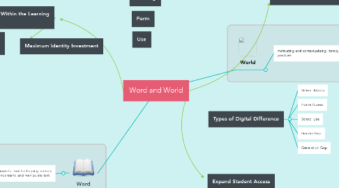 Mind Map: Word and World