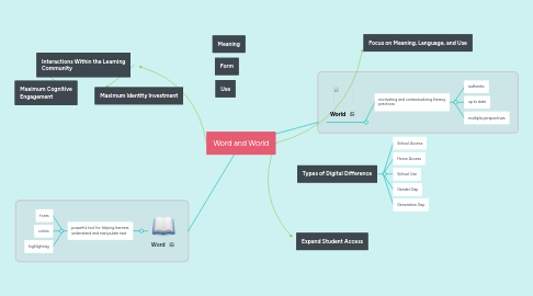 Mind Map: Word and World