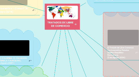 Mind Map: TRATADOS DE LIBRE DE COMERCIO