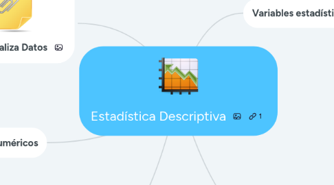 Mind Map: Estadística Descriptiva