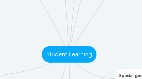 Mind Map: Student Learning