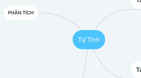 Mind Map: Tự Tình