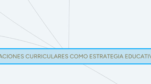 Mind Map: ADAPTACIONES CURRICULARES COMO ESTRATEGIA EDUCATIVA